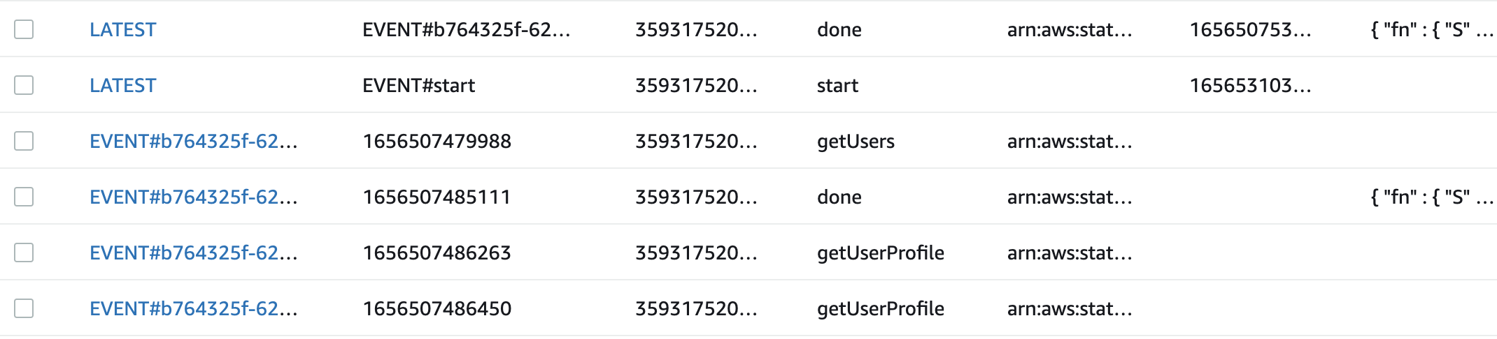 DynamoDB Items