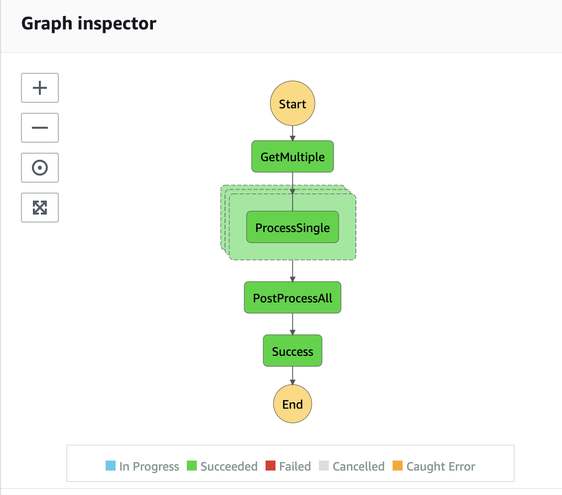 finished workflow