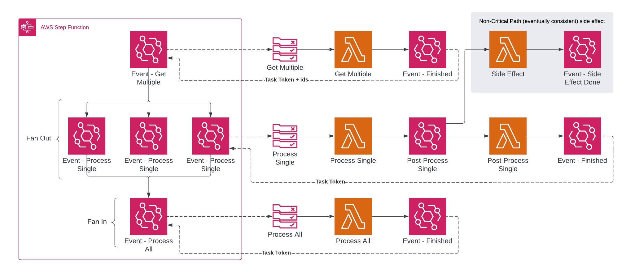 Architecture Diagram