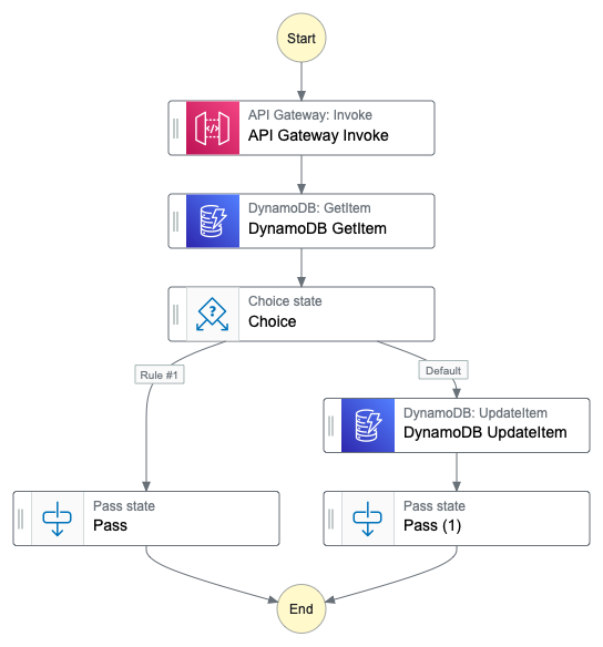 stepfunctions_graph.png