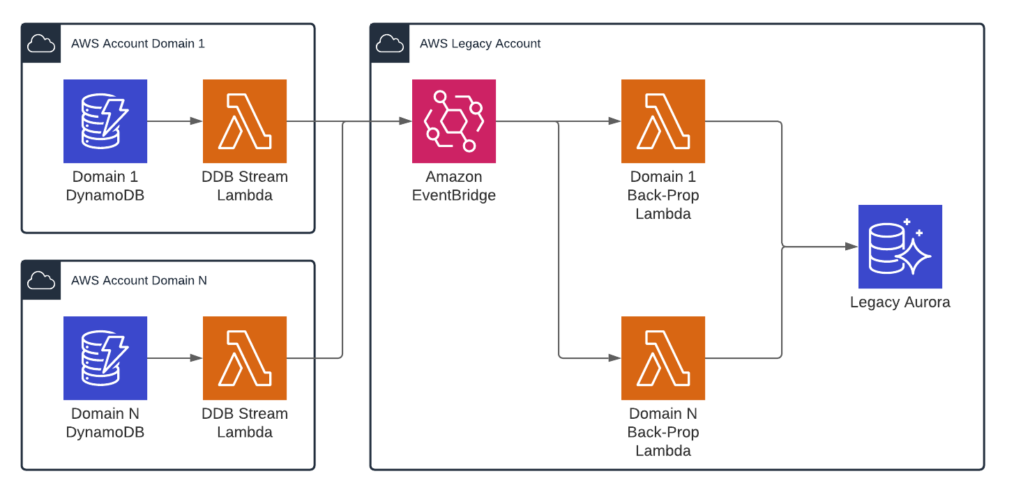EventBridge Architecture.png