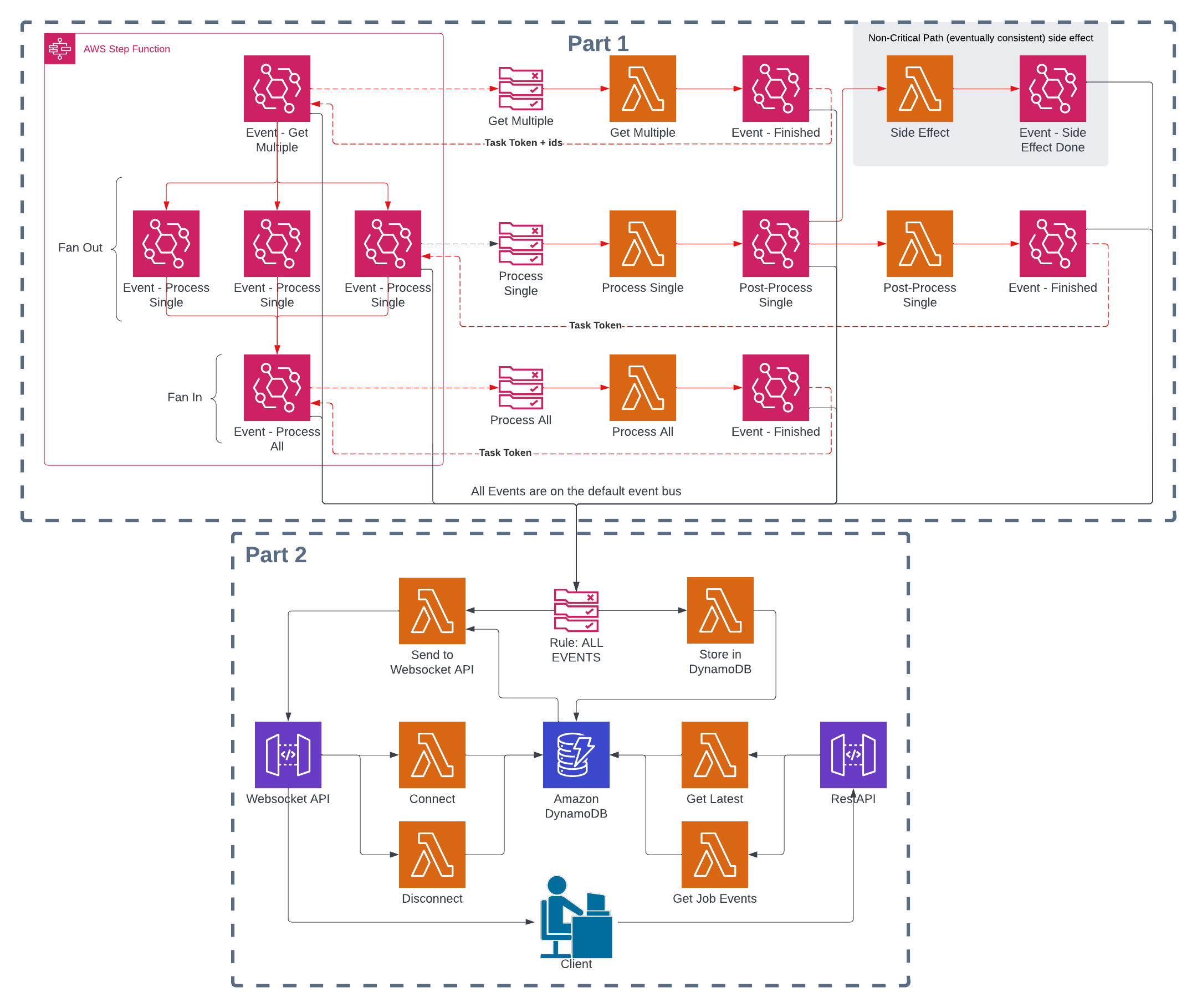 Architecture Diagram