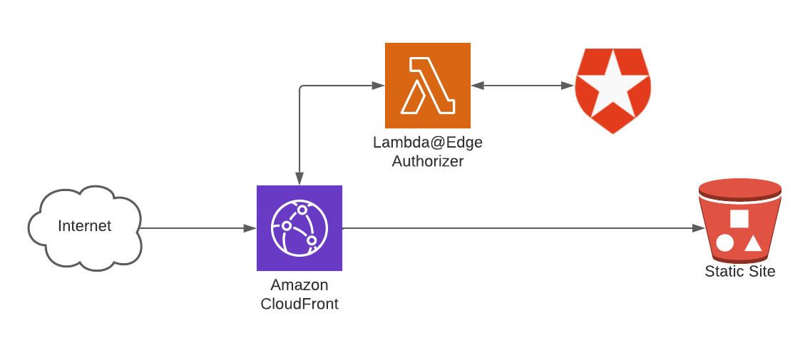 Lambda@Edge - concept.png